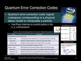 19 Nov 2022
Quantum Information
Quantum Error Correction Codes
 Quantum error-correction code: logical
codespace corresponding to a physical
lattice model to manipulate a particle
 Use Pauli matrices to control qubits in the
x, y, z dimensions
16
Code Description
Basic quantum error-correcting code
Stabilizer codes Topology-based Pauli operators (X, Y, Z) correct a bit-flip or a spin flip
Toric code Stabilizer operators defined on a 2D torus-shaped spin lattice
Surface code Stabilizer operators defined on a 2D spin lattice in any shape
Advanced quantum error-correcting code (greater scalability, control)
Bosonic codes Self-contained photon-based oscillator system with bosonic modes
GKP code Squeezed states protect position and amplitude shifts with rotations
Molecular code Rotations performed on any asymmetric body (molecule) in free space
Cat code Superpositioned states (Schrödinger) used as error correction codes
GKP codes (Gottesman, Kitaev, Preskill) (Gottesman et al., 2001)
Source: Swan, M., dos Santos, R.P. & Witte, F. (2022). Quantum Matter Overview. J. 5(2):232-254.
Quantum Error-correcting Codes for Quantum Object Manipulation
Pauli Matrices (x, y, z)
Quantum Circuit
 