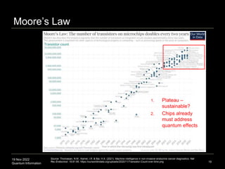 19 Nov 2022
Quantum Information
Moore’s Law
19
Source: Thomasian, N.M., Kamel, I.R. & Bai, H.X. (2021). Machine intelligence in non-invasive endocrine cancer diagnostics. Nat
Rev Endocrinol. 18:81-95. https://ourworldindata.org/uploads/2020/11/Transistor-Count-over-time.png
1. Plateau –
sustainable?
2. Chips already
must address
quantum effects
 