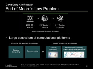 19 Nov 2022
Quantum Information
Computing Architecture
End of Moore’s Law Problem
 Large ecosystem of computational platforms
Source: Neurommorphic SNNs: Boahen, K. (2014). Neurogrid: A Mixed-Analog-Digital Multichip System for Large-Scale Neural
Simulations. Proc IEEE. 102(5):699-716.
Classical
Computing
Supercomputing
Traditional Von Neumann architectures Beyond Moore‘s Law architectures
Neuromorphic Computing
Spiking Neural Networks (SNNs)
Quantum
Computing
20
2500 BC
Abacus
20th Century
Classical
21st Century
Quantum
Abacus -> Logarithm as Classical -> Quantum
+
 