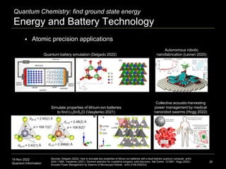 19 Nov 2022
Quantum Information
 Atomic precision applications
28
Sources: Delgado (2022). How to simulate key properties of lithium-ion batteries with a fault-tolerant quantum computer. arXiv:
2204.11890. Vasylenko (2021). Element selection for crystalline inorganic solid discovery. Nat Comm. 12:5561. Hogg (2022).
Acoustic Power Management by Swarms of Microscopic Robots. arXiv:2106.03923v2.
Collective acoustic-harvesting
power management by medical
nanorobot swarms (Hogg 2022)
Simulate properties of lithium-ion batteries
to find Li3SnS3Cl (Vasylenko 2021)
Quantum Chemistry: find ground state energy
Energy and Battery Technology
Autonomous robotic
nanofabrication (Leinen 2020)
Quantum battery simulation (Delgado 2022)
 
