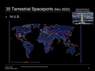 19 Nov 2022
Quantum Information
35 Terrestrial Spaceports (Nov 2022)
30
Source: https://www.go-astronomy.com/space-ports.php
Newest Spaceport:
ESRANGE (Sweden)
 14 U.S.
 