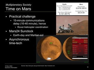 19 Nov 2022
Quantum Information
Multiplanetary Society
Time on Mars
36
Sources: https://www.giss.nasa.gov/tools/mars24, https://marsclock.com
 Practical challenge
 15-minute communications
delay (10-40 minute), hence
 Rover-helicopter coordination
 Mars24 Sunclock
 Earth-day and Martian-sol
 Asynchronous
time-tech
 