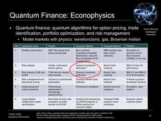 19 Nov 2022
Quantum Information
Quantum Finance: Econophysics
47
VaR: Value at Risk a quantile of the loss distribution (a widely used risk metric); conditional VaR
POVM: positive operator valued measure; RKHS: reproducing kernel Hilbert space
1Quantum amplitude estimation: technique used to estimate the properties of random distributions
€
$
¥
€
Ref Application Area Project Quantum Method Classical Method Platform
1 Portfolio optimization S&P 500 subset time-
series pricing data
Born machine
(represent probability
distributions using the
Born amplitudes of the
wavefunction)
RBM (shallow two-
layer neural
networks)
Simulation of
quantum circuit
Born machine
(QCBM) on ion-trap
2 Risk analysis Vanilla, multi-asset,
barrier options
Quantum amplitude
estimation1
Monte Carlo
methods
IBM Q Tokyo 20-
qubit device
3 Risk analysis (VaR and
cVaR)
T-bill risk per interest
rate increase
Quantum amplitude
estimation
Monte Carlo
methods
IBM Q 5 and IBM Q
20 (5 & 20-qubits)
4 Risk management and
derivatives pricing
Convex & combinatorial
optimization
Quantum Monte Carlo
methods
Monte Carlo
methods
D-Wave (quantum
annealing machine)
5 Asset pricing and
market dynamics
Price-energy
relationship in
Schrödinger
wavefunctions
Anharmonic oscillators Simple harmonic
oscillators
Simulation, open
platform
6 Large dataset
classification (trade
identification)
Non-linear kernels: fast
evaluation of radial
kernels via POVM
Quantum kernel learning
(via RKHS property of
SVMs arising from
coherent states)
Classical SVMs
(support vector
machines)
Quantum optical
coherent states
 Quantum finance: quantum algorithms for option pricing, trade
identification, portfolio optimization, and risk management
 Model markets with physics: wavefunctions, gas, Brownian motion
Chern-Simons
topological
invariants
 