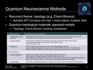 19 Nov 2022
Quantum Information 59
Quantum Neuroscience Methods
Swarmalator: animal aggregations that self-coordinate in time and space (e.g. crickets, fish, birds)
Source: Swan, M. dos Santos, R.P., Lebedev, M.A. and Witte, F. (2022). Quantum Computing for the Brain. London: World
Scientific.
Research Topic Mathematical Physics Approaches
1 Imaging (EEG, fMRI,
MEG, etc.)
Wavefunctions: Fourier transform, Fourier slice theorem & Radon transform; QML (VQE); quantum
tomography image reconstruction (electrical and chemical (Calcium) wave forms)
2 Protein folding Lowest-energy configuration (Hamiltonian), spin glass, quantum spin liquid, Chern-Simons
Ground-state excited-state energy functions, total system energy
Qubit Hamiltonians, VQE
3 Genomics Lowest-energy knotting compaction, Chern-Simons (topological invariance)
Quantum optimization algorithms (Azure); optics; QAOA; AdS/CFT, BH, chaos, TN, MERA, RG
Quantum amplitude estimation: technique used to estimate the properties of random distributions
Collective Behavior
4 Neural Signaling Single-neuron: Hodgkin-Huxley (1963), integrate-and-fire, theta neuron
Local ensemble: FitzHugh-Nagumo, Hindmarsh-Rose, Morris-Lecor
Neural field theory: Jansen-Rit, Wilson-Cowan, Floquet, Kuramoto oscillators, Fokker-Planck equations
Neuroscience Physics: AdS/CFT, Chern-Simons, gauge theory, bifurcation & bistability
5 Swarmalator Swarmalator: phytoplankton (diffusion); krill (Brownian motion, Kuramoto oscillator); whale (clustering)
 Recurrent theme: topology (e.g. Chern-Simons)
 Solvable QFT curvature min-max = event (signal, mutation, fold)
 Quantum topological materials approach entails
 Topology: Chern-Simons, knotting, compaction
 