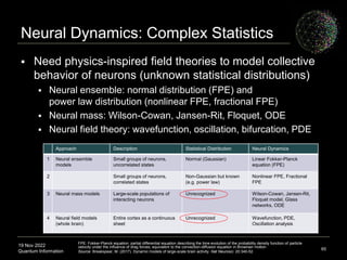 19 Nov 2022
Quantum Information
Neural Dynamics: Complex Statistics
65
FPE: Fokker-Planck equation: partial differential equation describing the time evolution of the probability density function of particle
velocity under the influence of drag forces; equivalent to the convection-diffusion equation in Brownian motion
Source: Breakspear, M. (2017). Dynamic models of large-scale brain activity. Nat Neurosci. 20:340-52.
Approach Description Statistical Distribution Neural Dynamics
1 Neural ensemble
models
Small groups of neurons,
uncorrelated states
Normal (Gaussian) Linear Fokker-Planck
equation (FPE)
2 Small groups of neurons,
correlated states
Non-Gaussian but known
(e.g. power law)
Nonlinear FPE, Fractional
FPE
3 Neural mass models Large-scale populations of
interacting neurons
Unrecognized Wilson-Cowan, Jansen-Rit,
Floquet model, Glass
networks, ODE
4 Neural field models
(whole brain)
Entire cortex as a continuous
sheet
Unrecognized Wavefunction, PDE,
Oscillation analysis
 Need physics-inspired field theories to model collective
behavior of neurons (unknown statistical distributions)
 Neural ensemble: normal distribution (FPE) and
power law distribution (nonlinear FPE, fractional FPE)
 Neural mass: Wilson-Cowan, Jansen-Rit, Floquet, ODE
 Neural field theory: wavefunction, oscillation, bifurcation, PDE
 