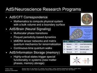 19 Nov 2022
Quantum Information
AdS/Neuroscience Research Programs
 AdS/CFT Correspondence
 Mathematics to compute physical system
with a bulk volume and a boundary surface
 AdS/Brain (Neural Signaling)
 Multiscalar phase transitions
 Floquet periodicity-based dynamics
 bMERA tensor networks and matrix
quantum mechanics for renormalization
 Continuous-time quantum walks
 AdS/Information Storage (memory)
 Highly-critical states trigger special
functionality in systems (new matter
phases, memory storage)
Sources: Swan, M., dos Santos, R.P., Lebedev, M.A. & Witte, F. (2022). Quantum Computing for the Brain. London: World
Scientific. Dvali, G. (2018). Black Holes as Brains: Neural Networks with Area Law Entropy. arXiv:1801.03918v1. 70
Tier Scale Signal
1 Network 10-2 Local field potential
2 Neuron 10-4 Action potential
3 Synapse 10-6 Dendritic spike
4 Molecule 10-10 Ion charge
 