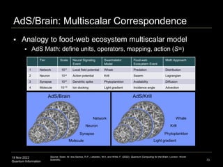 19 Nov 2022
Quantum Information
 Analogy to food-web ecosystem multiscalar model
 AdS Math: define units, operators, mapping, action (S=)
AdS/Brain: Multiscalar Correspondence
73
Neuron
Network
AdS/Brain
Synapse
Molecule
Tier Scale Neural Signaling
Event
Swarmalator
Model
Food-web
Ecosystem Event
Math Approach
1 Network 10-2 Local field potential Whale Predation Distribution
2 Neuron 10-4 Action potential Krill Swarm Lagrangian
3 Synapse 10-6 Dendritic spike Phytoplankton Availability Diffusion
4 Molecule 10-10 Ion docking Light gradient Incidence angle Advection
Source: Swan, M. dos Santos, R.P., Lebedev, M.A. and Witte, F. (2022). Quantum Computing for the Brain. London: World
Scientific.
Krill
Whale
AdS/Krill
Phytoplankton
Light gradient
 