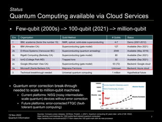 19 Nov 2022
Quantum Information
Status
Quantum Computing available via Cloud Services
7
Sources: Company press releases, QCWare, Preskill, J. (2021). Quantum computing 40 years later. arXiv:2106.10522,
https://amitray.com/roadmap-for-1000-qubits-fault-tolerant-quantum-computers
https://arstechnica.com/science/2021/11/ibm-clears-the-100-qubit-mark-with-its-new-processor
Era Organization Qubit Method # Qubits Status
1 IBM, academia (factor the number 15) NMR, optical, solid-state superconducting 4-7 Demo (2001-2012)
2a IBM (Almaden CA) Superconducting (gate model) 127 Available (Nov 2021)
2b D-Wave Systems (Vancouver BC) Superconducting (quantum annealing) 2048 Available (May 2019)
2c Rigetti Computing (Berkeley CA) Superconducting (gate model) 80 Available (Dec 2021)
2d IonQ (College Park MD) Trapped Ions 32 Available (Sep 2021)
2c Google (Mountain View CA) Superconducting (gate model) 53 (72) Backend: Google cloud
2e Microsoft (Santa Barbara CA) Majorana Fermions Unknown Backend: Azure cloud
3 Technical breakthrough needed Universal quantum computing 1 million Hypothetical future
 Quantum error correction break-through
needed to scale to million-qubit machines
 Current platforms: NISQ (noisy intermediate-
scale quantum) devices without error correction
 Future platforms: error-corrected FTQC (fault-
tolerant quantum computing)
 Few-qubit (2000s) –> 100-qubit (2021) –> million-qubit
 