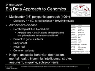 19 Nov 2022
Quantum Information
DIYbio Citizen
Big Data Approach to Genomics
85
Source: Nebula Genomics and Posthuma Lab: https://pubmed.ncbi.nlm.nih.gov/?term=Posthuma D&sort=date&page=3
 Multicenter (16) polygenic approach (400+)
 Discovery n = 8074; replication n = 5042 individuals
 Alzheimer's disease
 Cerebrospinal fluid biomarkers
 Amyloid-beta 42 (Aβ42) and phosphorylated
tau (pTau) levels in cerebrospinal fluid
 Protective genetic effects
 Early-onset
 Novel loci
 Common variants
 Height, antisocial behavior, depression,
mental health, insomnia, intelligence, stroke,
aneurysm, migraine, schizophrenia
 