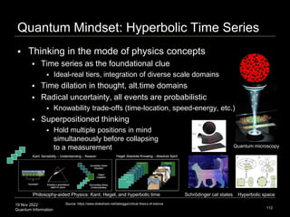 19 Nov 2022
Quantum Information
Quantum Mindset: Hyperbolic Time Series
 Thinking in the mode of physics concepts
 Time ...