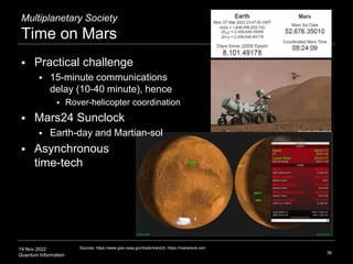 19 Nov 2022
Quantum Information
Multiplanetary Society
Time on Mars
36
Sources: https://www.giss.nasa.gov/tools/mars24, ht...