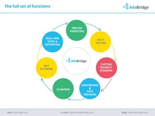 PRECISE
TARGETING
REAL-TIME
STATS &
REPORTING
BOT
FILTERING
CLOAKING
CONVERSION
&
COST
TRACKING
CUSTOM
REDIRECT
DOMAINS
SPLIT-
TESTING
The full set of functions
e–mail: support@adsbridge.comweb: adsbridge.com blog: news.adsbridge.com
 
