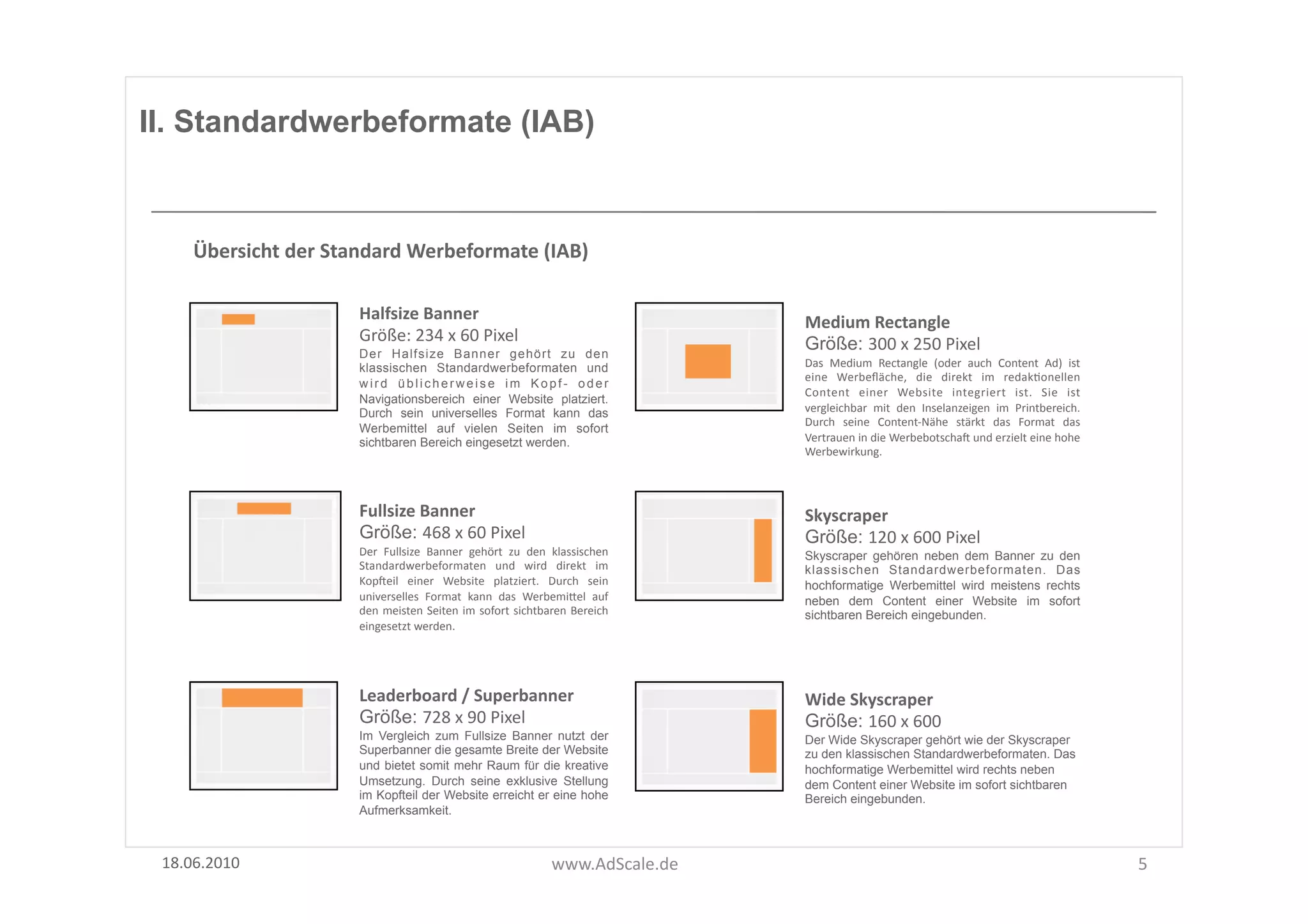 II. Standardwerbeformate (IAB)



      Übersicht	
  der	
  Standard	
  Werbeformate	
  (IAB)	
  

                             Halfsize	
  Banner	
                                                          Medium	
  Rectangle	
  
                             Größe:	
  234	
  x	
  60	
  Pixel	
                                           Größe: 300	
  x	
  250	
  Pixel	
  
                             Der Halfsize Banner gehört zu den
                             klassischen Standardwerbeformaten und                                         Das	
   Medium	
   Rectangle	
   (oder	
   auch	
   Content	
   Ad)	
   ist	
  
                                                                                                           eine	
   Werbeﬂäche,	
   die	
   direkt	
   im	
   redakFonellen	
  
                             wird üblicherweise im Kopf- oder
                                                                                                           Content	
   einer	
   Website	
   integriert	
   ist.	
   Sie	
   ist	
  
                             Navigationsbereich einer Website platziert.
                             Durch sein universelles Format kann das                                       vergleichbar	
   mit	
   den	
   Inselanzeigen	
   im	
   Printbereich.	
  
                                                                                                           Durch	
   seine	
   Content-­‐Nähe	
   stärkt	
   das	
   Format	
   das	
  
                             Werbemittel auf vielen Seiten im sofort
                             sichtbaren Bereich eingesetzt werden.                                         Vertrauen	
  in	
  die	
  Werbebotschag	
  und	
  erzielt	
  eine	
  hohe	
  
                                                                                                           Werbewirkung.	
  



                             Fullsize	
  Banner	
                                                          Skyscraper	
  
                             Größe: 468	
  x	
  60	
  Pixel	
                                              Größe: 120	
  x	
  600	
  Pixel	
  
                             Der	
   Fullsize	
   Banner	
   gehört	
   zu	
   den	
   klassischen	
       Skyscraper gehören neben dem Banner zu den
                             Standardwerbeformaten	
   und	
   wird	
   direkt	
   im	
                    klassischen Standardwerbeformaten. Das
                             Kopgeil	
   einer	
   Website	
   platziert.	
   Durch	
   sein	
             hochformatige Werbemittel wird meistens rechts
                             universelles	
   Format	
   kann	
   das	
   WerbemiUel	
   auf	
             neben dem Content einer Website im sofort
                             den	
   meisten	
   Seiten	
   im	
   sofort	
   sichtbaren	
   Bereich	
     sichtbaren Bereich eingebunden.	
  
                             eingesetzt	
  werden.	
  	
  




                             Leaderboard	
  /	
  Superbanner	
  	
                                         Wide	
  Skyscraper	
  
                             Größe: 728	
  x	
  90	
  Pixel	
                                              Größe: 160	
  x	
  600	
  
                             Im Vergleich zum Fullsize Banner nutzt der                                    Der Wide Skyscraper gehört wie der Skyscraper
                             Superbanner die gesamte Breite der Website                                    zu den klassischen Standardwerbeformaten. Das
                             und bietet somit mehr Raum für die kreative                                   hochformatige Werbemittel wird rechts neben
                             Umsetzung. Durch seine exklusive Stellung                                     dem Content einer Website im sofort sichtbaren
                             im Kopfteil der Website erreicht er eine hohe                                 Bereich eingebunden.	
  
                             Aufmerksamkeit.	
  



 18.06.2010	
                                                                         www.AdScale.de	
                                                                                       5	
  
 