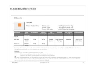 III. Sonderwerbeformate


      3.4 Layer Ad


                                               Layer Ad

                                               Art des Werbemittels:                                    Flash Layer :                                            3rd Party Ad-Server Tag
                                                                                                        Frame Layer:                                             3rd Party Ad-Server Tag
                                                                                                        Frame URL Layer:                                         Ziel-URL zur Landingpage

      Beschreibung	
                      Format	
  	
          Max.	
  Dateigröße*	
            Zusätzliche	
                   Audio	
                  Dateiformat	
                 Max.	
  Laufzeit	
  in	
       Steuerungselemente	
  
                                         (Breite	
  x	
                                        Downloadgröße	
  	
           InterakOon**	
                                                Sek.***	
  
                                       Höhe	
  in	
  Pixel)	
  
      Layer	
  Ad	
  

      Flash	
  Layer	
                   100/1024	
  x	
                70	
  KB	
                    100	
  KB	
              Hinweise	
             HTML	
  /	
  Flash	
  oder	
        10	
  Sekunden	
                 Sound	
  on	
  /	
  oﬀ	
  
                                          100/800	
  	
                                                                        beachten!	
               *.gif;	
  *.jpg	
                                                Schließen	
  BuUon	
  

      Frame	
  Layer	
  	
               100/1024	
  x	
                70	
  KB	
                    100	
  KB	
                                                                                  -­‐	
                              -­‐	
  
                                          100/800	
  	
  

       Frame	
  Layer:	
  	
  Beim	
  Frame	
  Layer	
  werden	
  die	
  Inhalte	
  in	
  ein	
  Browser-­‐	
  ähnliches	
  Fenster	
  geladen.	
  Der	
  Layer	
  wird	
  durch	
  einen	
  Schließen-­‐BuUon	
  durch	
  InterakFon	
  des	
  
       Users	
  geschlossen	
  und	
  platziert	
  sich	
  zentriert	
  und	
  prominent	
  über	
  dem	
  Content.	
  

       Flash	
  Layer:	
  	
  
       *	
  Empfohlene	
  max.	
  Dateigröße	
  laut	
  IAB	
  Ad	
  Unit	
  Guidelines	
  sind	
  40kb.	
  	
  
       **	
  	
                Default	
  Sound	
  aus(!),	
  Möglichkeit	
  zum	
  ein-­‐/ausschalten	
  muss	
  gewährleistet	
  sein.	
  
       ***	
  	
               Empfohlene	
  max.	
  Laufzeit	
  /	
  AnimaFon	
  laut	
  IAB	
  Ad	
  Unit	
  Guideline	
  sind	
  10	
  Sekunden.	
  
       Ton:	
  
       BiUe	
  keinen	
  automaFsch	
  startenden	
  Ton	
  /	
  Sound	
  benutzen,	
  sondern	
  den	
  Sound	
  nur	
  auf	
  ausdrückliche	
  UserinterakFon	
  (onClick,	
  z.B.	
  auf	
  ein	
  Lautsprechersymbol)	
  
       starten.	
  Der	
  Ton	
  /	
  Sound	
  muss	
  wieder	
  abschaltbar	
  sein.	
  Neben	
  Nutzerbeschwerden	
  ist	
  die	
  Chance	
  ,dass	
  diese	
  WerbemiUel	
  	
  mit	
  akFviertem	
  Sound	
  von	
  Publisher	
  
       angenommen	
  werden	
  sehr	
  gering.	
  Lesen	
  Sie	
  auch	
  hierzu	
  4.3	
  WerbmiSel	
  mit	
  Sound	
  .	
  

 18.06.2010	
                                                                                   www.AdScale.de	
                                                                                                                                        14	
  
 
