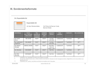 III. Sonderwerbeformate


      3.6. Expandable Ad


                                                    Expandable Ad

                                                    Art des Werbemittels:                                 3rd Party Ad-Server Code
                                                                                                          Banner-Datei


        Beschreibung	
                              Format	
  	
                  Max.	
              Zusätzliche	
         Expansions	
                       Audio	
                Dateiformat	
              Max.	
  Laufzeit	
  in	
  Sek.	
  
                                            (min.	
  /	
  max.Breite	
       Startgröße	
  des	
      Download-­‐	
          Richtung	
                     InterakOon	
  
                                             x	
  Höhe	
  in	
  Pixel)	
     WerbemiSels	
              größe	
  	
  
                                                                              (empfohlen)	
  
        Exp.	
  Fullsize	
                      468	
  x	
  60/300	
  	
        70	
  kb**	
           100	
  kb**	
         Von	
  Oben	
                Ja	
  (default	
  oﬀ)	
     *.swf	
  (Flash)	
  	
                30***	
  
        Banner	
                                                                                                            nach	
  Unten	
  

        Exp.	
  Leaderboard	
  /	
             728	
  x	
  90/300*	
             70	
  kb**	
          100	
  kb**	
         Von	
  Oben	
                Ja	
  (default	
  oﬀ)	
     *.swf	
  (Flash)	
                    30***	
  
        Superbanner	
                                                                                                       nach	
  Unten	
  

        Exp.	
  Medium	
                    300/630	
  x	
  250/500	
            70	
  kb**	
          100	
  kb**	
       Nach	
  Oben,	
                Ja	
  (default	
  oﬀ)	
     *.swf	
  (Flash)	
                    30***	
  
        Rectangle	
                                                                                                         Unten	
  und	
  
                                                                                                                          rechts	
  	
  u.	
  links	
  
        Exp.	
  Skyscraper	
                   420/120x600*	
                    70	
  kb**	
          100	
  kb**	
        Nach	
  links	
               Ja	
  (default	
  oﬀ)	
     *.swf	
  (Flash)	
                    30***	
  


        Exp.	
  Wide	
                         420/160x600*	
                    70	
  kb**	
          100	
  kb**	
         Nach	
  links	
              Ja	
  (default	
  oﬀ)	
     *.swf	
  (Flash)	
                    30***	
  
        Skyscraper	
  

     *	
                       Empfohlene	
  max.	
  Dateigröße	
  laut	
  IAB	
  Ad	
  Unit	
  Guidelines	
  sind	
  40kb.	
  	
  
     **	
  	
                  Nur	
  bei	
  Flash,	
  Default	
  Sound	
  aus(!),	
  	
  erhöht	
  die	
  Wahrscheinlichkeit	
  der	
  Akzeptanz	
  bei	
  der	
  Kampagnenannahme.	
  Möglichkeit	
  zum	
  ein-­‐/ausschalten	
  muss	
  
     	
                        gewährleistet	
  sein.	
  
     ***	
  	
                 Empfohlene	
  max.	
  Laufzeit	
  /	
  AnimaFon	
  laut	
  IAB	
  Ad	
  Unit	
  Guideline	
  sind	
  15	
  Sekunden.	
  

 18.06.2010	
                                                                                        www.AdScale.de	
                                                                                                                                 16	
  
 