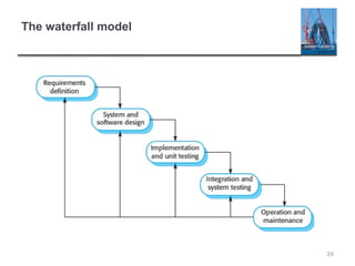 The waterfall model
24
 