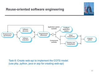 Reuse-oriented software engineering
32
Task 6: Create web-api to implement the COTS model.
(use php, python, java or asp for creating web-api)
 