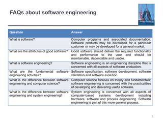 5
FAQs about software engineering
Question Answer
What is software? Computer programs and associated documentation.
Software products may be developed for a particular
customer or may be developed for a general market.
What are the attributes of good software? Good software should deliver the required functionality
and performance to the user and should be
maintainable, dependable and usable.
What is software engineering? Software engineering is an engineering discipline that is
concerned with all aspects of software production.
What are the fundamental software
engineering activities?
Software specification, software development, software
validation and software evolution.
What is the difference between software
engineering and computer science?
Computer science focuses on theory and fundamentals;
software engineering is concerned with the practicalities
of developing and delivering useful software.
What is the difference between software
engineering and system engineering?
System engineering is concerned with all aspects of
computer-based systems development including
hardware, software and process engineering. Software
engineering is part of this more general process.
 