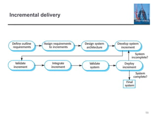 Incremental delivery
59
 