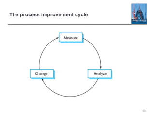 65
The process improvement cycle
 