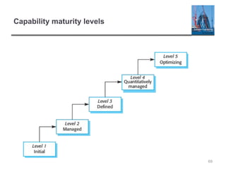 69
Capability maturity levels
 