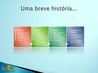Novembro 2005




                                                                                                          Fevereiro 2010
               AdWords                           AdSense                              Analytics                            DoubleClick for
Outubro 2000




               Logo após atingir    Março 2003   Anuncia seu                          Antes conhecido
                                                                                                                           Publishers
               um bilhão de URLs                 programa de                          como Urchin,                         Anunciado como a
               indexadas, lança o                publicidade online                   analisa dados de                     próxima geração
               AdWords com 350                   com mais de                          sites e campanhas                    para o
               clientes.                         100.000                              de marketing.                        gerenciamento de
                                                 anunciantes no                                                            anúncios online.
                                                 mundo.
 