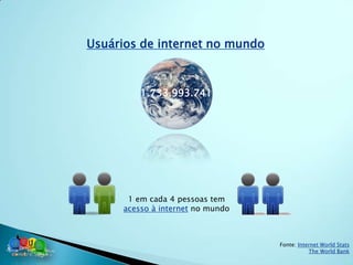 Usuários de internet no mundo



         1.733.993.741




      1 em cada 4 pessoas tem
     acesso à internet no mundo



                                  Fonte: Internet World Stats
                                             The World Bank
 