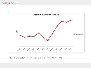 Adsense Optimization Tips: Boost Your Earnings Strategically