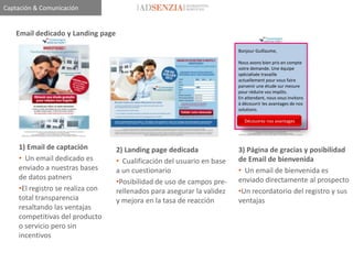 Captación & Comunicación


    Email dedicado y Landing page

                                                                          Bonjour Guillaume,

                                                                          Nous avons bien pris en compte
                                                                          votre demande. Une équipe
                                                                          spécialisée travaille
                                                                          actuellement pour vous faire
                                                                          parvenir une étude sur mesure
                                                                          pour réduire vos impôts.
                                                                          En attendant, nous vous invitons
                                                                          à découvrir les avantages de nos
                                                                          solutions.

                                                                            Découvrez nos avantages




    1) Email de captación           2) Landing page dedicada              3) Página de gracias y posibilidad
    • Un email dedicado es          • Cualificación del usuario en base   de Email de bienvenida
    enviado a nuestras bases        a un cuestionario                     • Un email de bienvenida es
    de datos patners                                                      enviado directamente al prospecto
                                    •Posibilidad de uso de campos pre-
    •El registro se realiza con     rellenados para asegurar la validez   •Un recordatorio del registro y sus
    total transparencia             y mejora en la tasa de reacción       ventajas
    resaltando las ventajas
    competitivas del producto
    o servicio pero sin
    incentivos
 