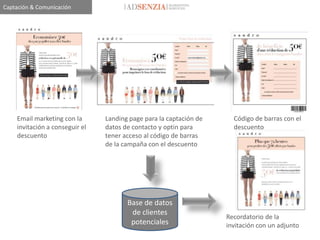 Captación & Comunicación




    Email marketing con la      Landing page para la captación de     Código de barras con el
    invitación a conseguir el   datos de contacto y optin para        descuento
    descuento                   tener acceso al código de barras
                                de la campaña con el descuento




                                       Base de datos
                                        de clientes
                                                                    Recordatorio de la
                                        potenciales                 invitación con un adjunto
 