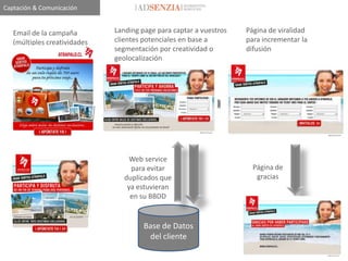 Captación & Comunicación


   Email de la campaña        Landing page para captar a vuestros   Página de viralidad
   (múltiples creatividades   clientes potenciales en base a        para incrementar la
   para optimización)         segmentación por creatividad o        difusión
                              geolocalización




                                   Web service
                                   para evitar                        Página de
                                 duplicados que                        gracias
                                  ya estuvieran
                                   en su BBDD


                                       Base de Datos
                                        del cliente
 