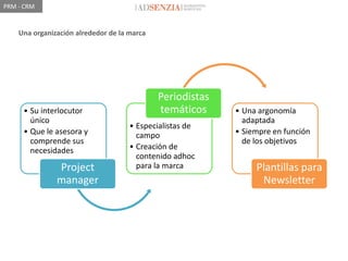 PRM - CRM


    Una organización alrededor de la marca




                                             Periodistas
     • Su interlocutor                       temáticos     • Una argonomía
       único                                                 adaptada
                                     • Especialistas de
     • Que le asesora y                campo               • Siempre en función
       comprende sus                                         de los objetivos
       necesidades                   • Creación de
                                       contenido adhoc
               Project                 para la marca            Plantillas para
               manager                                           Newsletter
 