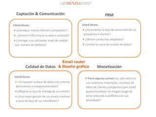 Captación & Comunicación                                       PRM

Usted desea:                                   Usted desea:
¿Conseguir nuevos clientes o prospectos?      ¿Incrementar la tasa de conversión de sus
 ¿Generar tráfico hacia su web o su tienda?   prospectos a clientes?

¿Entregar a su call center leads de calidad   ¿Ofrecer productos adaptados?
con número de teléfono?                        ¿Limitar la usura de su base de datos?




                            Email router
         Calidad de Datos & Diseño gráfico                Monetización

Usted desea
                                                Tiene algunos activos (un sitio web con
 ¿Enriquecer su base de datos con criterios    una audiencia importante, una base de
declarativos o comportamentales?                datos de clientes y propectos) que usted
¿Mejorar la tasa de entrega de sus emails?     quiere monetizar sin ningún riesgo de
¿Una mejor gestión de sus emails inactivos     verse reducida o conflictos con sus
y tasas de baja de sus newsletters?             actividades?
 