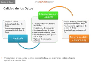Calidad de Datos


   Calidad de los Datos
                                             Estandarización y
                                                 Limpieza
   • Análisis de Calidad                                               • Minería de datos / Datamining y
   • Cartografía de la Base de      • Arreglo y ordenación de datos      enriquecimiento de los datos
     Datos                            incorrectos                      • Funcionamiento optimizado de
   • Recomendaciones para una       • Desactivación de los bounces       su base de datos.
     mejor gestión de la Base de    • Limpieza de la base de datos     • Una difusión controlada con el
     Datos                          • Detección de Spamtrap y NPAI       FAI
                                    • Eliminación de usuarios que se
                                      dan de baja                                Minería de datos
               Auditoría            • Vigilancia de los usuarios
                                      inactivos                                   / Datamining




 Un equipo de profesionales técnicos especializados y con experiencia trabajando para
  optimizar su base de datos
 