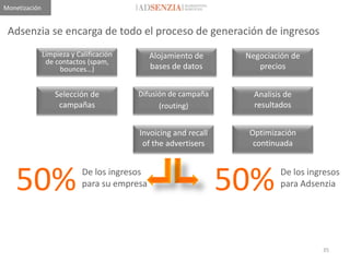 Monetización


 Adsenzia se encarga de todo el proceso de generación de ingresos
               Limpieza y Calificación        Alojamiento de     Negociación de
                de contactos (spam,
                    bounces…)                 bases de datos        precios


                   Selección de          Difusión de campaña       Analisis de
                    campañas                   (routing)           resultados


                                         Invoicing and recall     Optimización
                                          of the advertisers       continuada




   50%                      De los ingresos
                            para su empresa                     50%       De los ingresos
                                                                          para Adsenzia




                                                                                    35
 