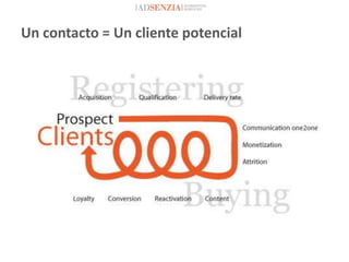 Un contacto = Un cliente potencial
 