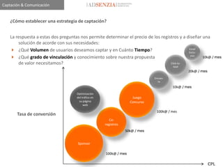 Captación & Comunicación


    ¿Cómo establecer una estrategia de captación?


    La respuesta a estas dos preguntas nos permite determinar el precio de los registros y a diseñar una
        solución de acorde con sus necesidades:
     ¿Qué Volumen de usuarios deseamos captar y en Cuánto Tiempo?                            Email
                                                                                              Exclu-
                                                                                               sivo
     ¿Qué grado de vinculación y conocimiento sobre nuestra propuesta                               10k@ / mes
        de valor necesitamos?                                                       Click-to-
                                                                                         lead
                                                                                                 20k@ / mes
                                                                               Encues-
                                                                                 ta

                                                                                         10k@ / mes
                                     Optimización
                                     del tráfico en                  Juego
                                      su página                     Concurso
                                          web

                                                                                100k@ / mes
       Tasa de conversión
                                                        Co-
                                                      registros
                                                                  50k@ / mes


                                      Sponsor

                                                      100k@ / mes

                                                                                                              CPL
 