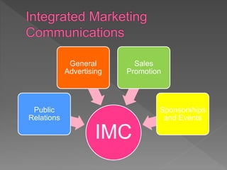 IMC
Public
Relations
General
Advertising
Sales
Promotion
Sponsorships
and Events
 