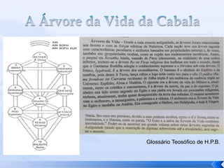 Glossário Teosófico de H.P.B.
 