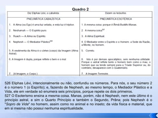 526 Eliphas Lévi, intencionalmente ou não, confundiu os números. Para nós, o seu número 2
é o número 1 (o Espírito); e, fazendo de Nephesh, ao mesmo tempo, o Mediador Plástico e a
Vida, ele em verdade só enumera seis princípios, porque repete os dois primeiros.
527 O Esoterismo ensina a mesma coisa. Manas, porém, não é Nephesh, nem este último é o
princípio astral, e sim o Quarto Princípio e também o Segundo, Prâna; pois Nephesh é o
"Sopro de Vida" no homem, assim como no animal e no inseto; da vida física e material, que
em si mesma não possui nenhuma espiritualidade.
 