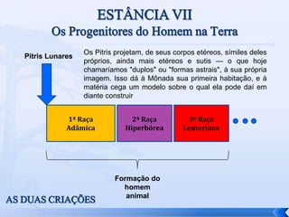 1ª Raça
Adâmica
2ª Raça
Hiperbórea
3ª Raça
Lemuriana
Pitris Lunares
Formação do
homem
animal
AS DUAS CRIAÇÕES
Os Pitris projetam, de seus corpos etéreos, símiles deles
próprios, ainda mais etéreos e sutis — o que hoje
chamaríamos "duplos" ou "formas astrais", à sua própria
imagem. Isso dá à Mônada sua primeira habitação, e à
matéria cega um modelo sobre o qual ela pode daí em
diante construir
 