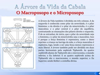 A Árvore da Vida também é dividida em três colunas. A da
esquerda é conhecida como pilar da severidade, é o pilar
feminino; a da direita é o pilar da misericórdia, é o pilar
masculino; e o pilar central é o pilar do equilíbrio,
contrastando as emanações dos pilares direito e esquerdo.
É de se estranhar, de início, que o pilar da severidade seja
o feminino, e o pilar da misericórdia seja o masculino. Isso
é porque a força feminina é repressora, como o útero
reprime a criança na barriga da mãe, e a força masculina é
explosiva, logo, tende a ser uma força menos repressora e
mais liberal. A árvore também pode ser dividida em duas
partes horizontais pela sephirah Tiphareth. As quatro
sephiroth abaixo de Tiphareth são o microcosmo, o mundo
inferior, o Eu Inferior. E as quatro sephiroth acima de
Tiphareth são o macrocosmo, o mundo superior, o Eu
Superior, sendo Kether a centelha divina.
Microcosmo
Macrocosmo
 
