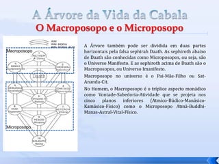 A Árvore também pode ser dividida em duas partes
horizontais pela falsa sephirah Daath. As sephiroth abaixo
de Daath são conhecidas como Microposopos, ou seja, são
o Universo Manifesto. E as sephiroth acima de Daath são o
Macroposopos, ou Universo Imanifesto.
Macroposopo no universo é o Pai-Mãe-Filho ou Sat-
Ananda-Cit.
No Homem, o Macroposopo é o tríplice aspecto monádico
como Vontade-Sabedoria-Atividade que se projeta nos
cinco planos inferiores (Atmico-Búdico-Manásico-
Kamásico-Físico) como o Microposopo Atmã-Buddhi-
Manas-Astral-Vital-Físico.
Macroposopo
Daath
Microposopo
 