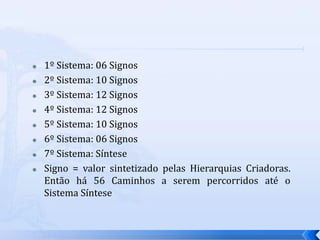  1º Sistema: 06 Signos
 2º Sistema: 10 Signos
 3º Sistema: 12 Signos
 4º Sistema: 12 Signos
 5º Sistema: 10 Signos
 6º Sistema: 06 Signos
 7º Sistema: Síntese
 Signo = valor sintetizado pelas Hierarquias Criadoras.
Então há 56 Caminhos a serem percorridos até o
Sistema Síntese
 