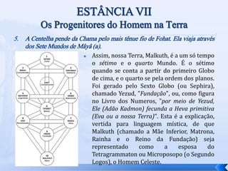 5. A Centelha pende da Chama pelo mais tênue fio de Fohat. Ela viaja através
dos Sete Mundos de Mâyâ (a).
 Assim, nossa Terra, Malkuth, é a um só tempo
o sétimo e o quarto Mundo. É o sétimo
quando se conta a partir do primeiro Globo
de cima, e o quarto se pela ordem dos planos.
Foi gerado pelo Sexto Globo (ou Sephira),
chamado Yezud, "Fundação", ou, como figura
no Livro dos Numeros, "por meio de Yezud,
Ele (Adão Kadmon) fecunda a Heva primitiva
(Eva ou a nossa Terra)". Esta é a explicação,
vertida para linguagem mística, de que
Malkuth (chamado a Mãe Inferior, Matrona,
Rainha e o Reino da Fundação) seja
representado como a esposa do
Tetragrammaton ou Microposopo (o Segundo
Logos), o Homem Celeste.
 
