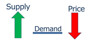 Supply
Demand
Price
 