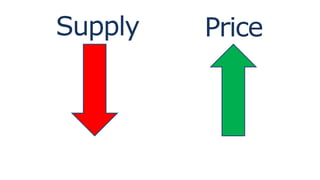 Supply Price
 