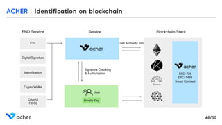 ACHER : Identification on blockchain
User
Signature Checking
& Authorization
Get Authority Info
Private Key
KYC
Digital Signature
Identification
Crypto Wallet
OAuth2
FIDO2
END Service
ERC-725
ERC-1484
Smart Contract
Service Blockchain Stack
46/50
 