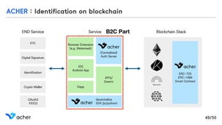 KYC
Digital Signature
Identification
Crypto Wallet
OAuth2
FIDO2
END Service
Browser Extension 
(e.g. Metamask)
iOS
Android App
Dapp
IPFS/
Swarm
Service Blockchain Stack
ERC-725
ERC-1484
Smart Contract
B2C Part
ACHER : Identification on blockchain
decentralize
SDK (js/python)
(Centralized)
Auth Server
49/50
 
