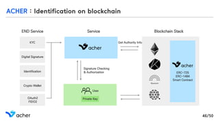 ACHER : Identification on blockchain
User
Signature Checking
& Authorization
Get Authority Info
Private Key
KYC
Digital Si...